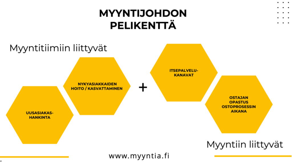 Myynnin Johtaminen Tulevaisuudessa - Ei Vain Myyjien Johtamista